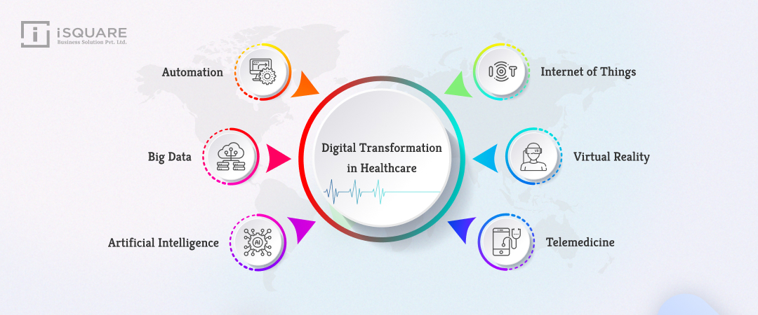 Digital tranformation in health care