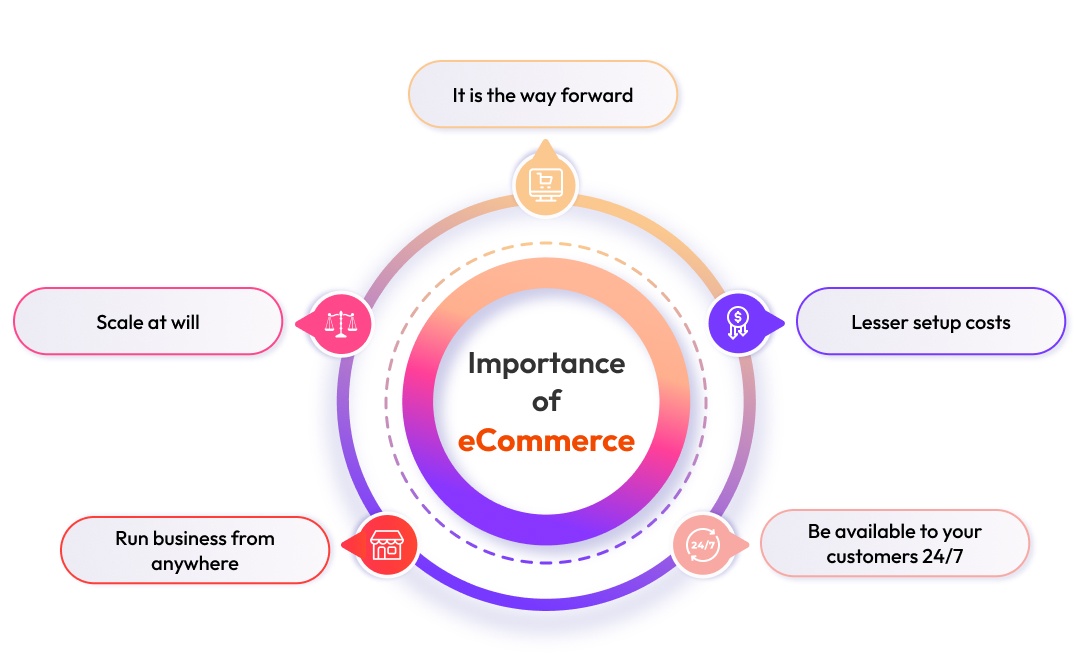 Importance of e commerce