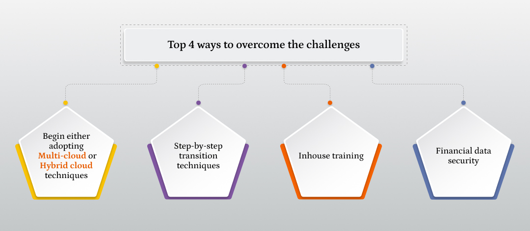 Top 4 ways to overcome the challenges