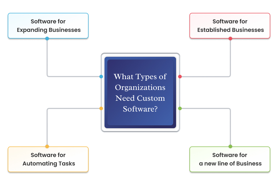 The 4 most common custom software development challenges and their solutions 