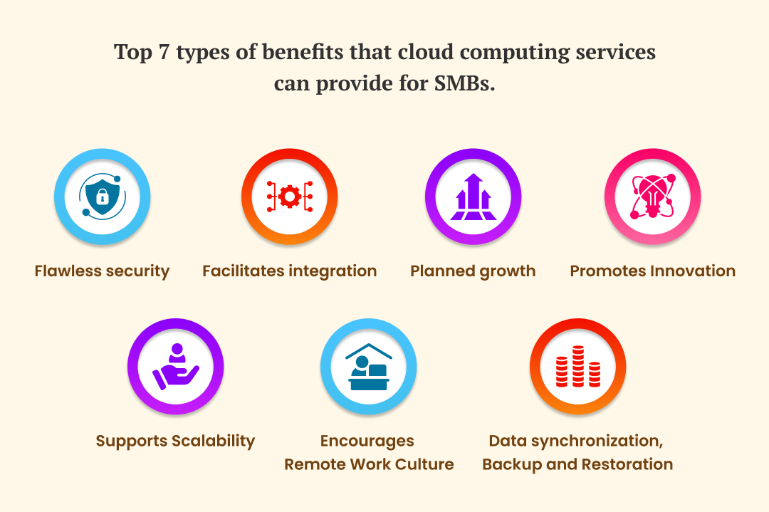 Top 7 advantages of cloud computing services for SMBs