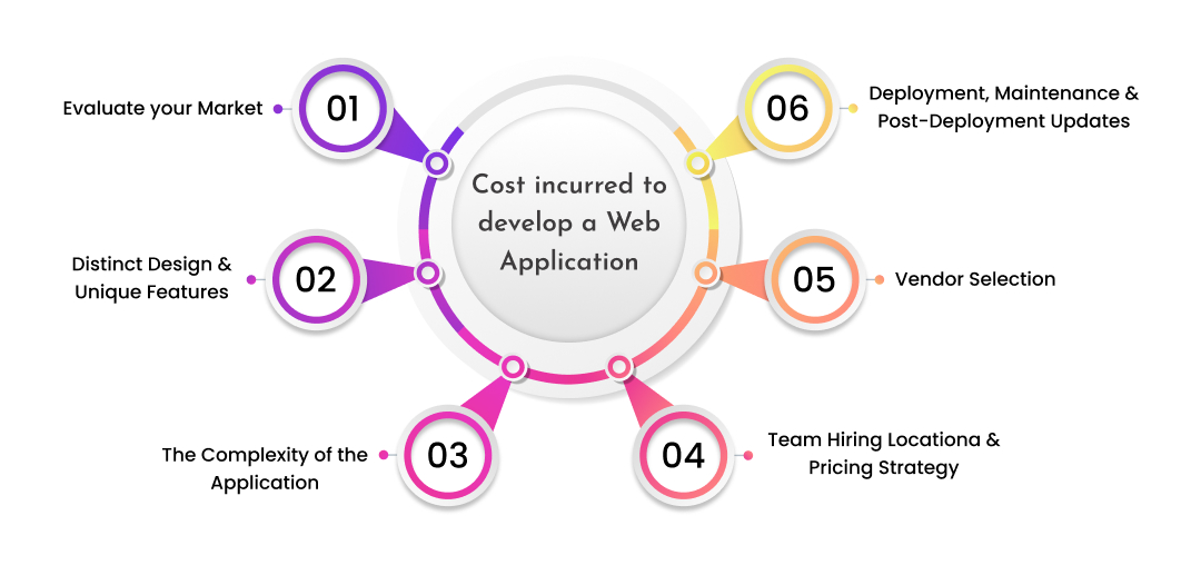 How can developing a web application impact your business (1)