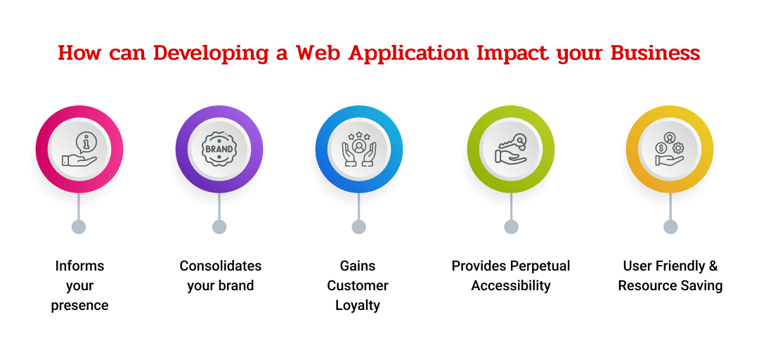 How can developing a web application impact your business