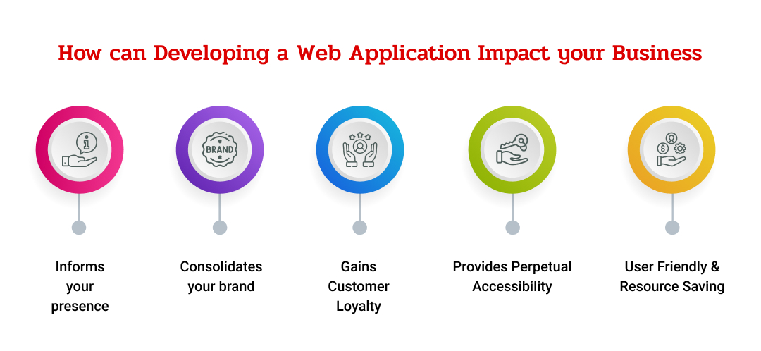 How to Develop a Web Application for Your Business in 2023