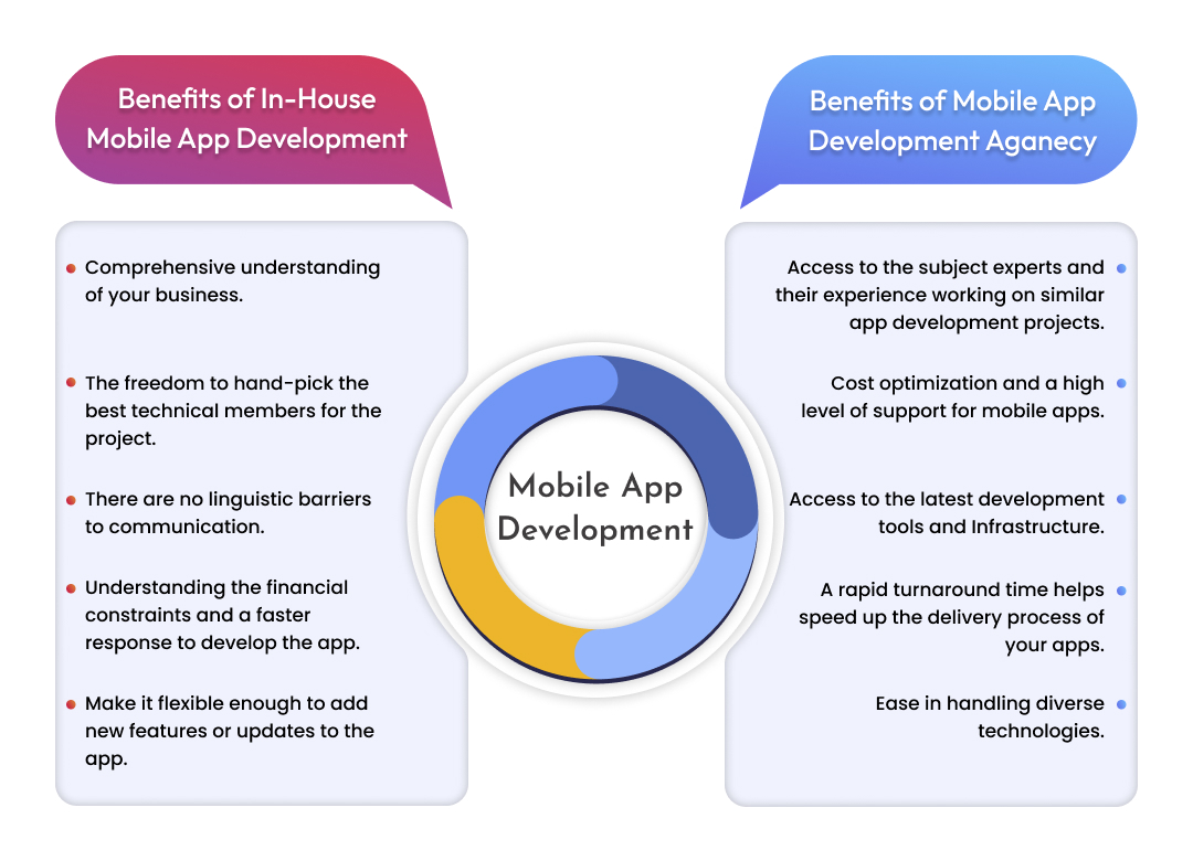 Benefits of in-house mobile app development 