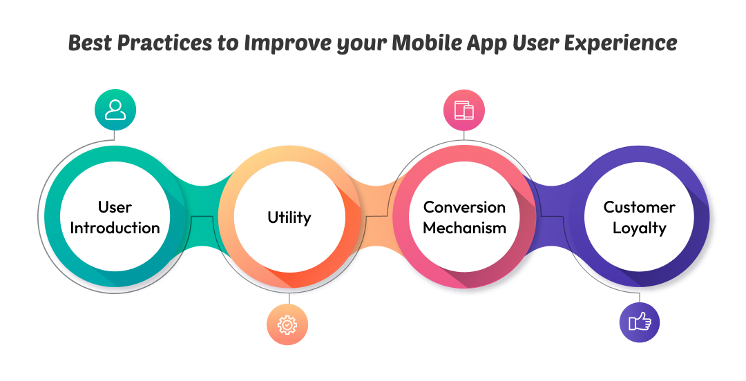 Best Practices to Improve your Mobile App User Experience