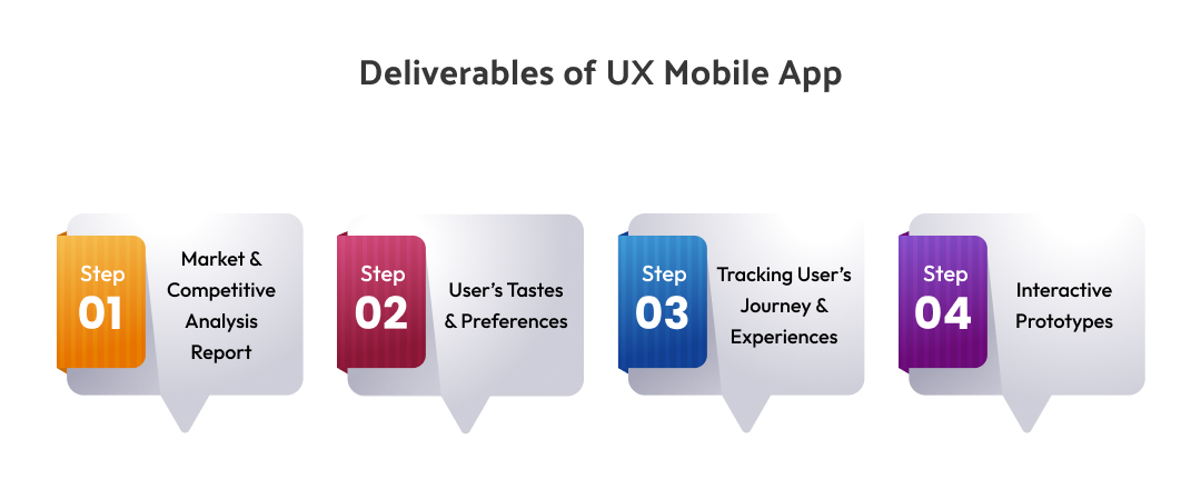 Deliverables of UX Mobile App