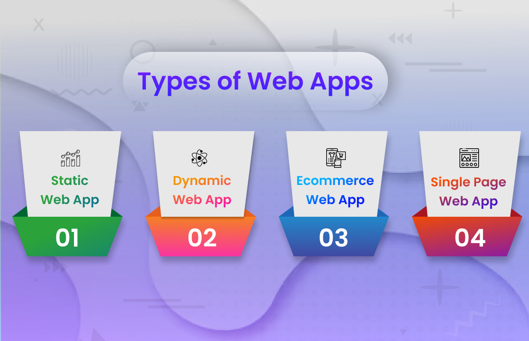 Types of web app Infographics