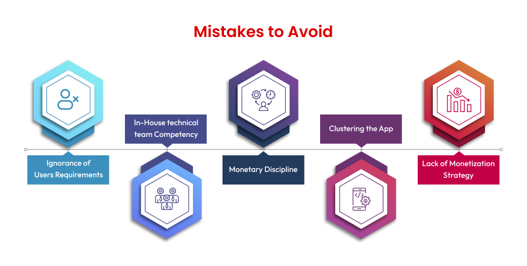 Mistakes to Avoid