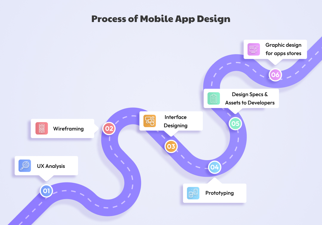Process of Mobile App Design