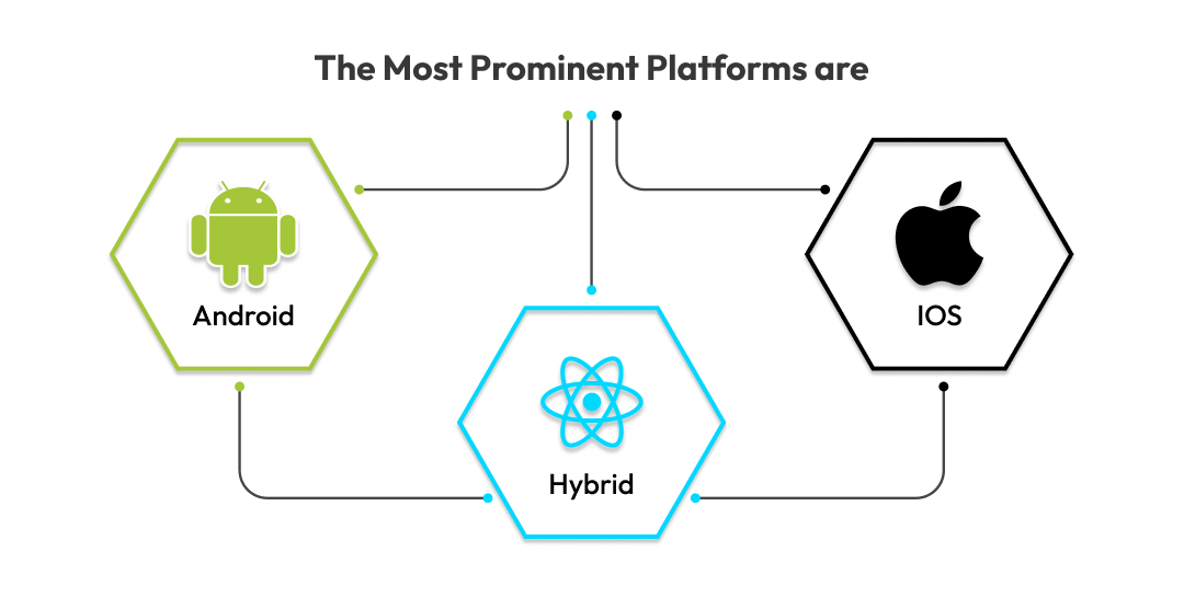 The Most Prominent Platforms