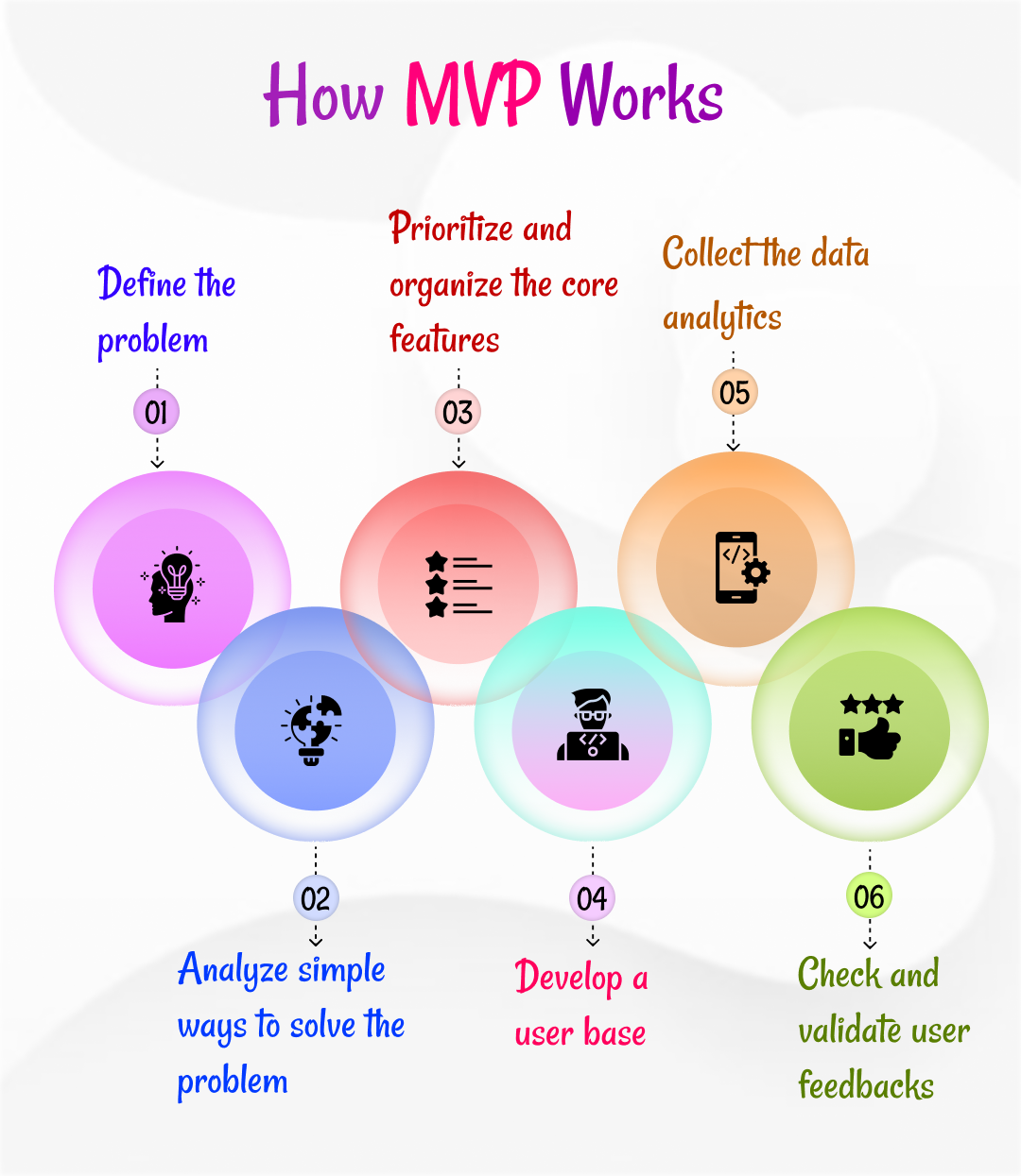 How MVP Works