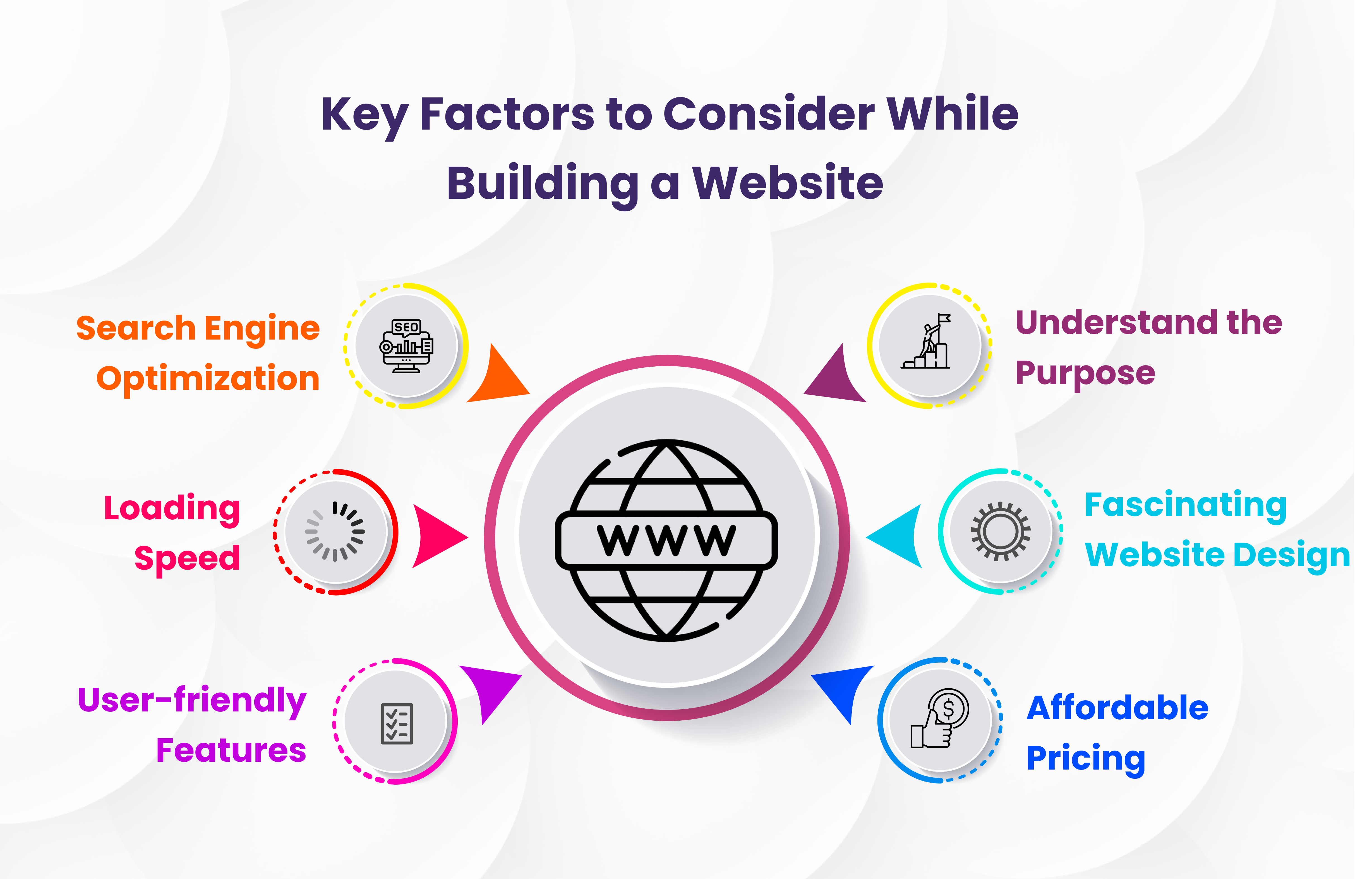 Key factors to consider while building to website