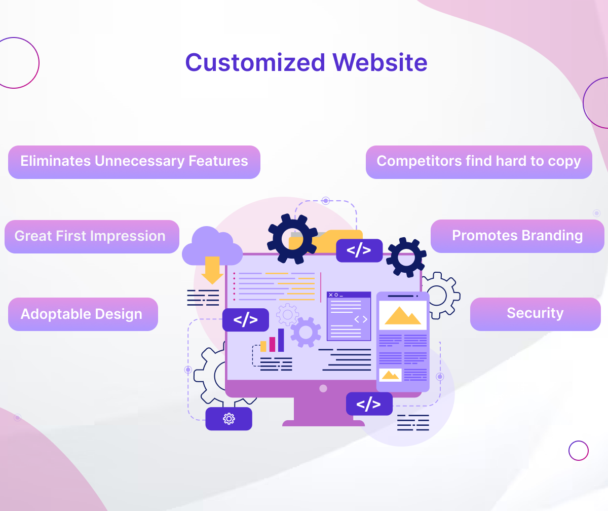 Customized Website 