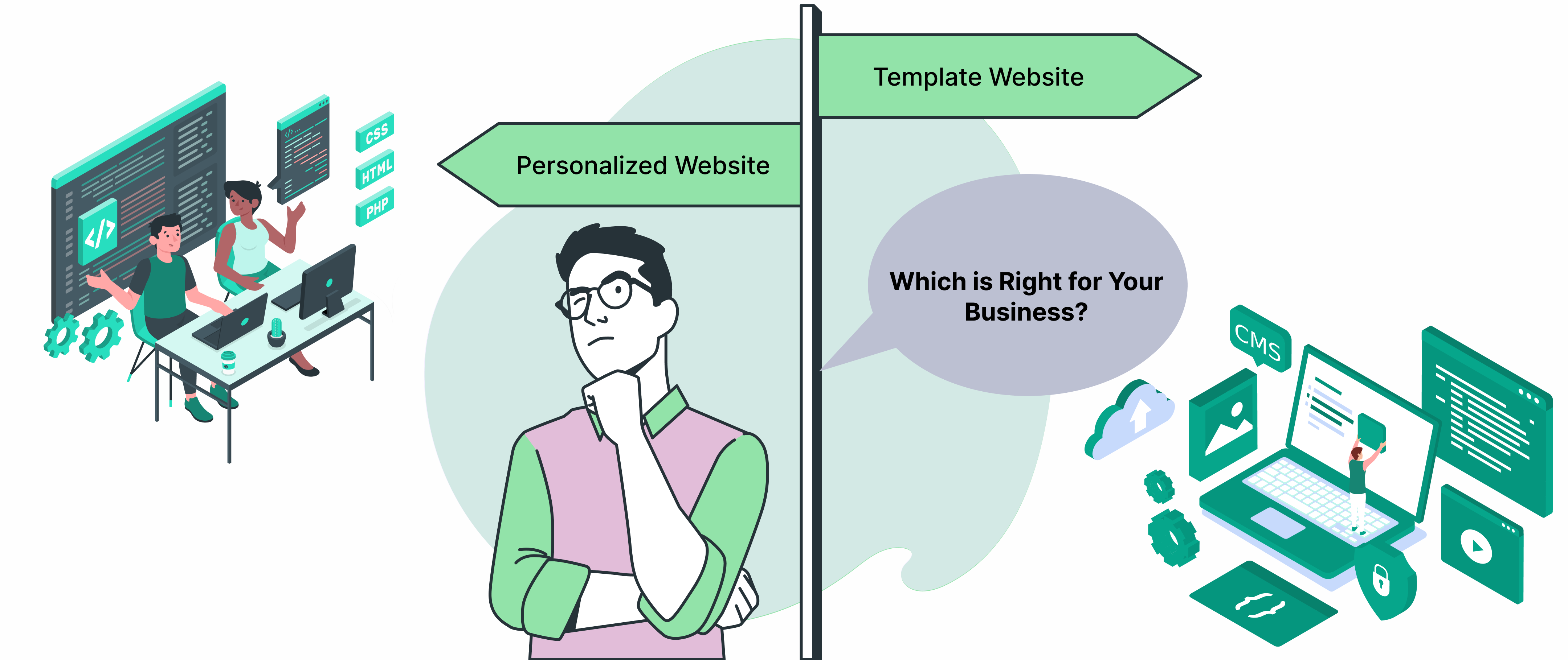 Custom Website vs Template Website