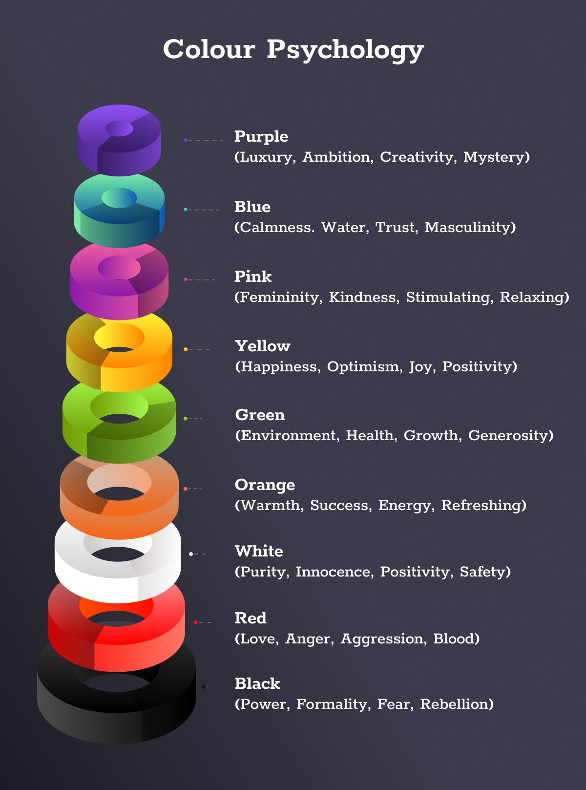 Colour Psychology