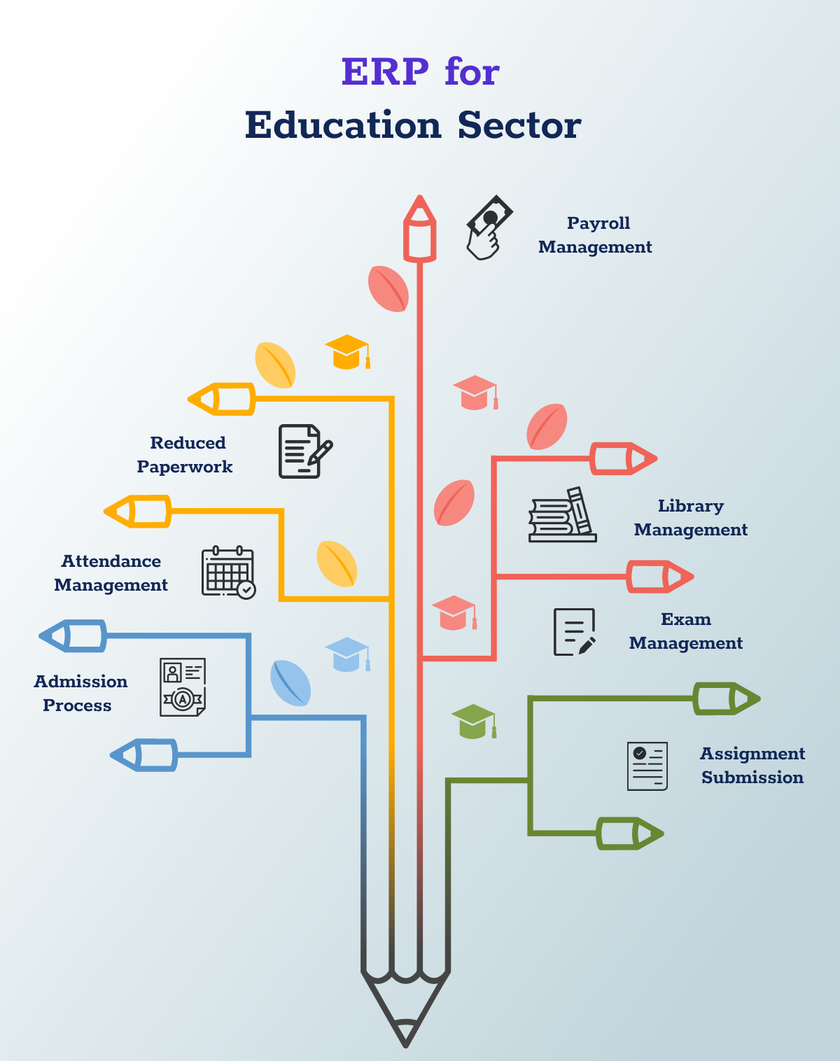 ERP for Education software