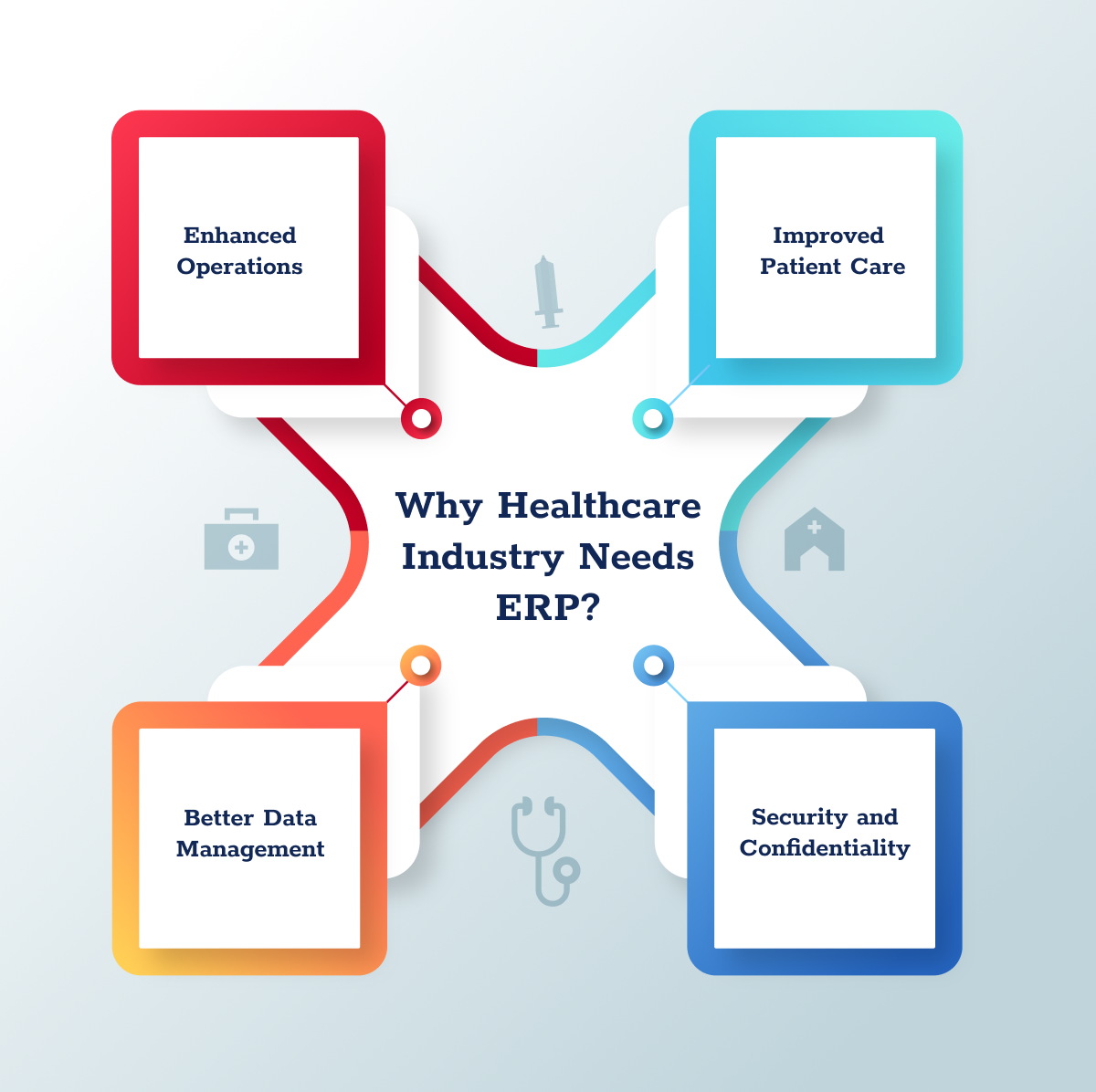 Healthcare need ERP