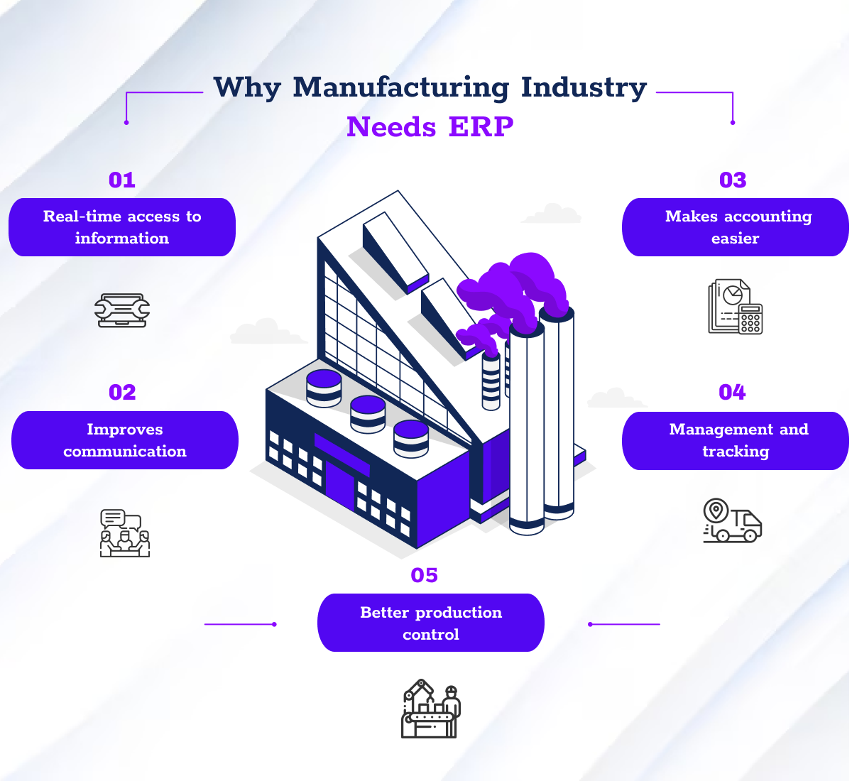 Manufacturing Industry need ERP