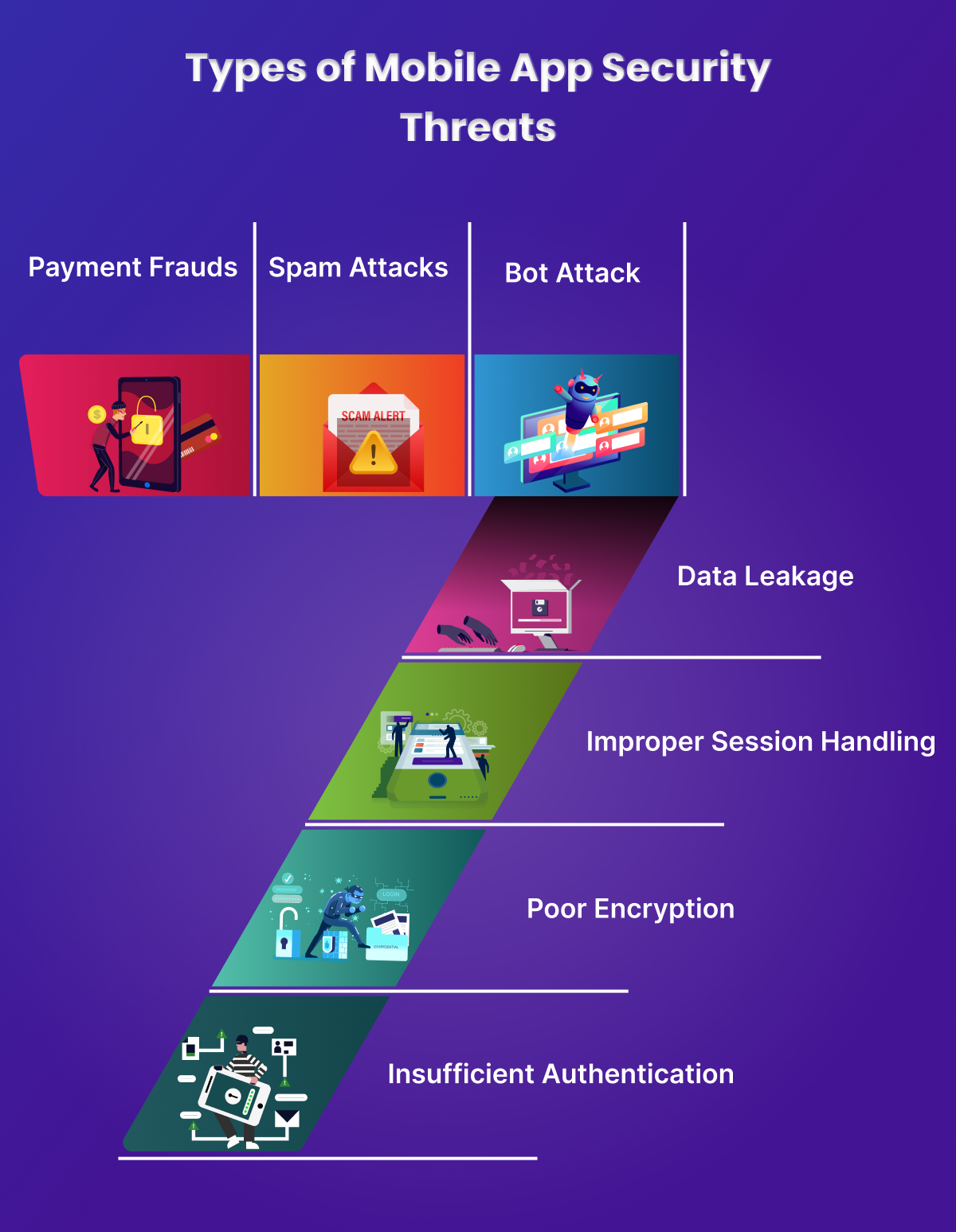 Types Mobile App Security Open