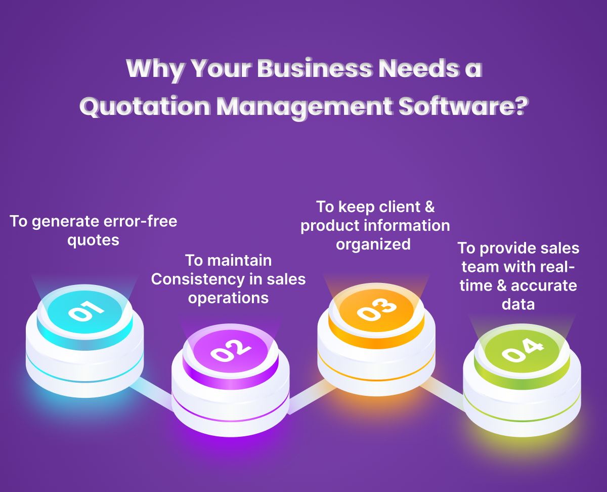  Quotation Management Software a Game Changer for Your Business