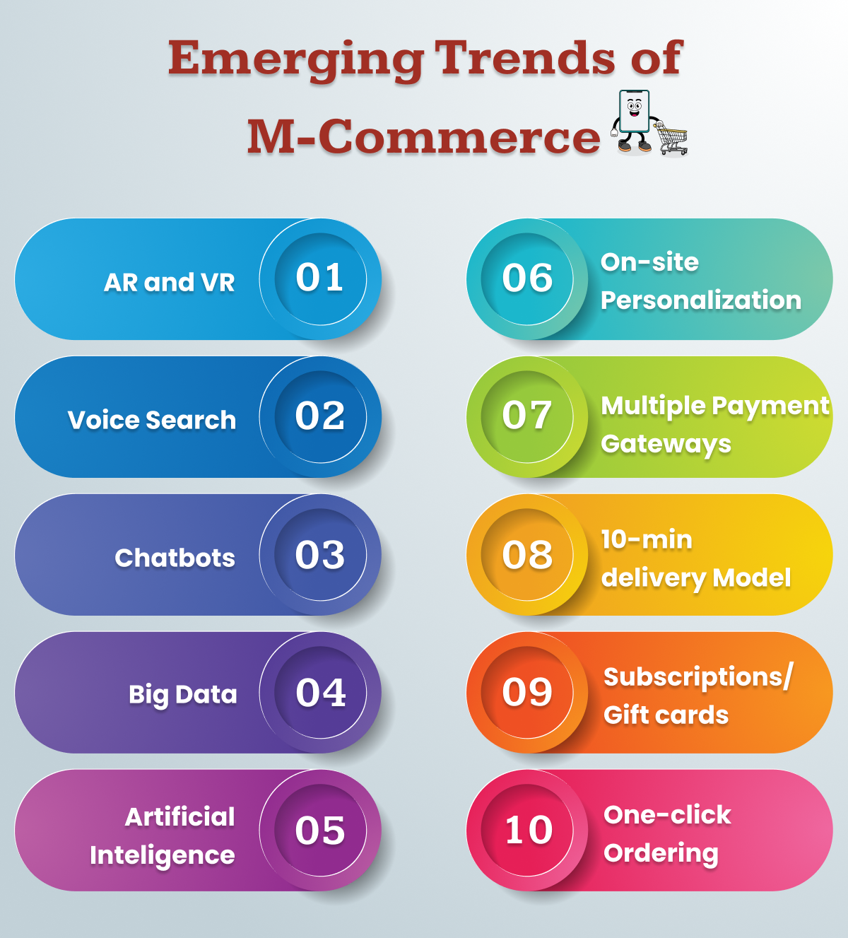 M-Commerce Trends