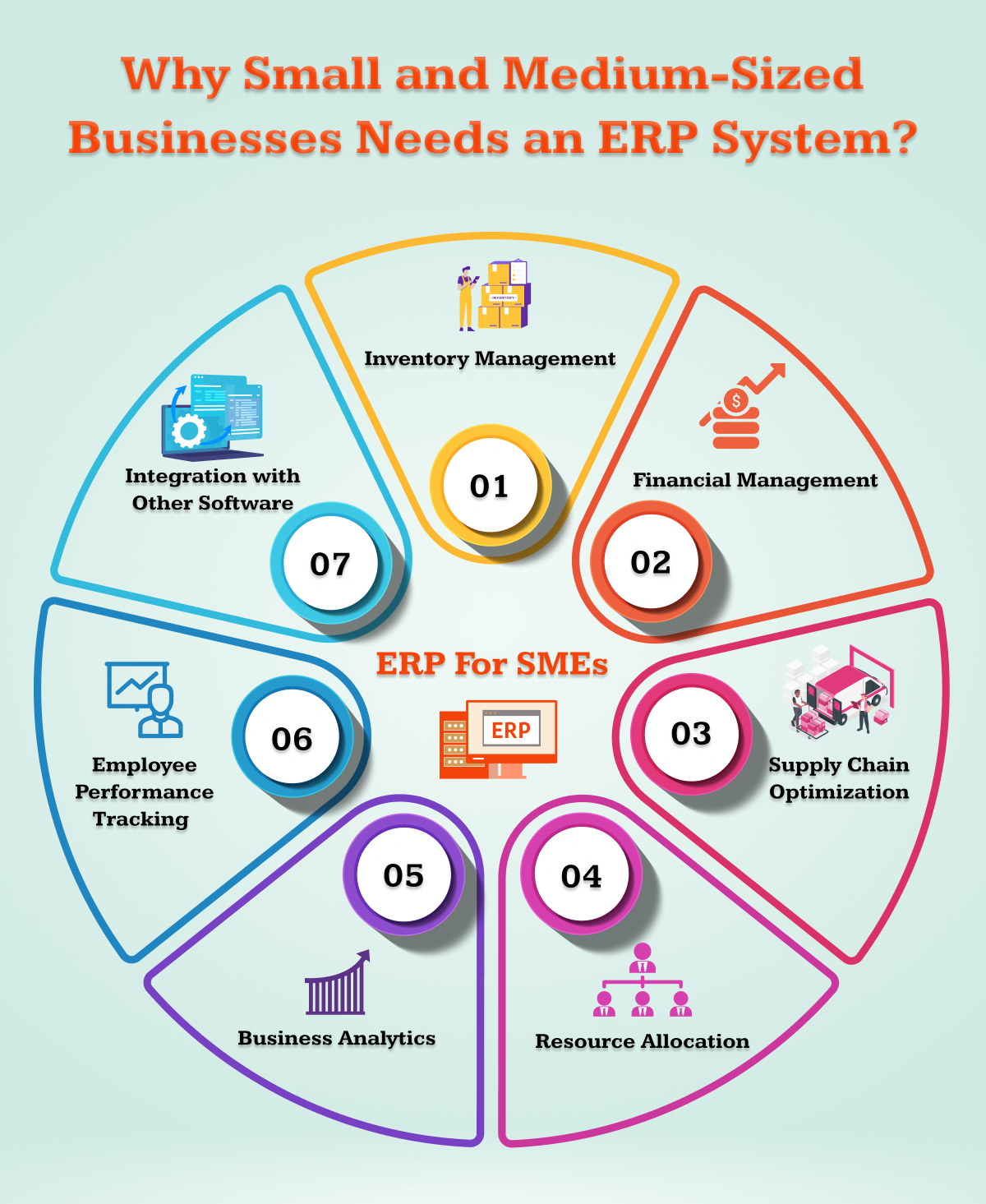 ERP Infographic