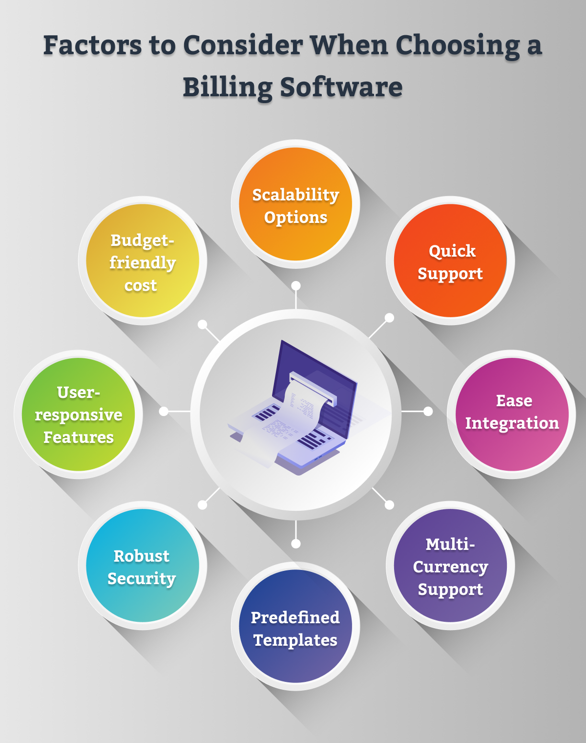 billing infographics