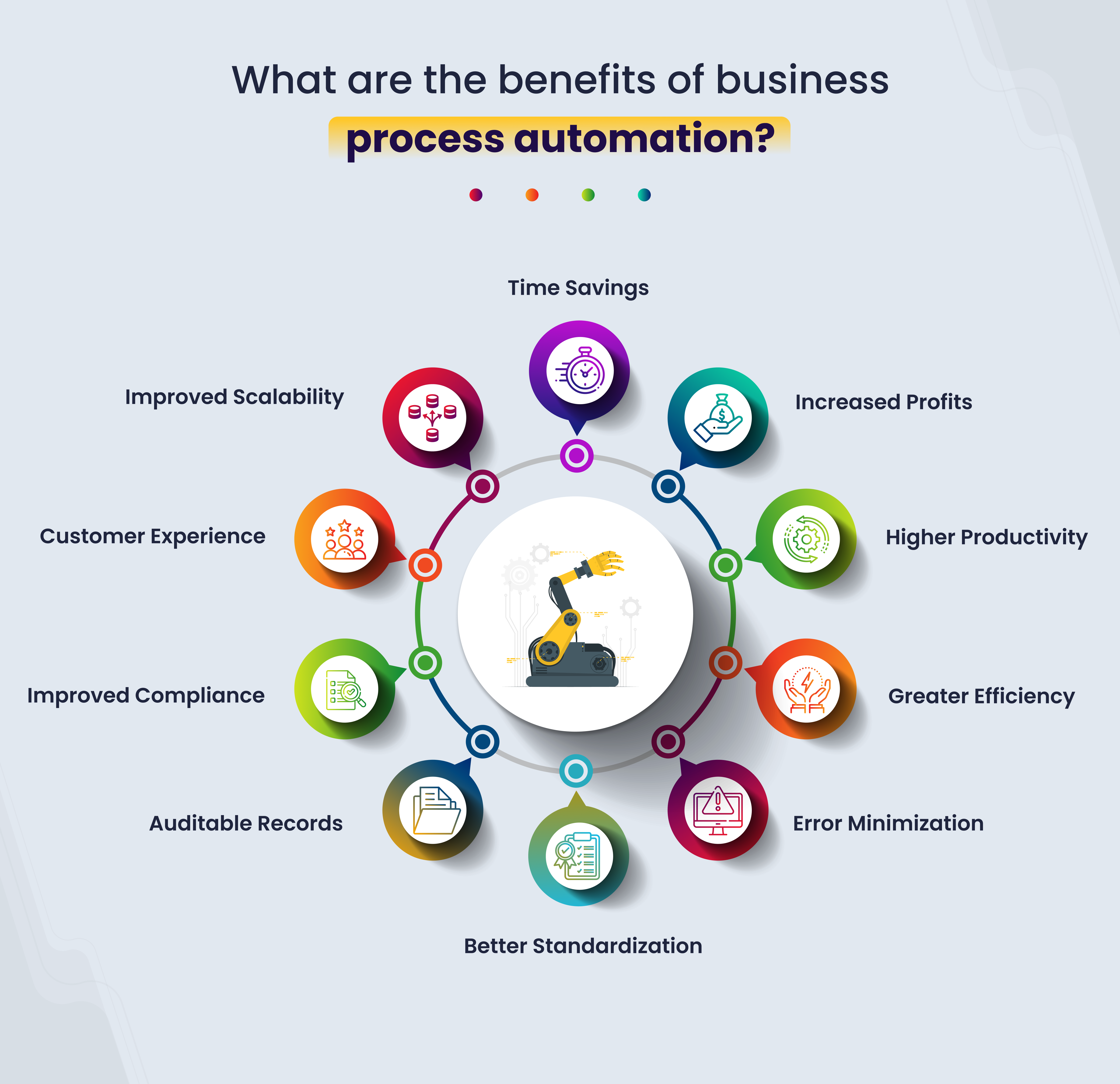 Benefits of Business Process Automation with ERP Software  