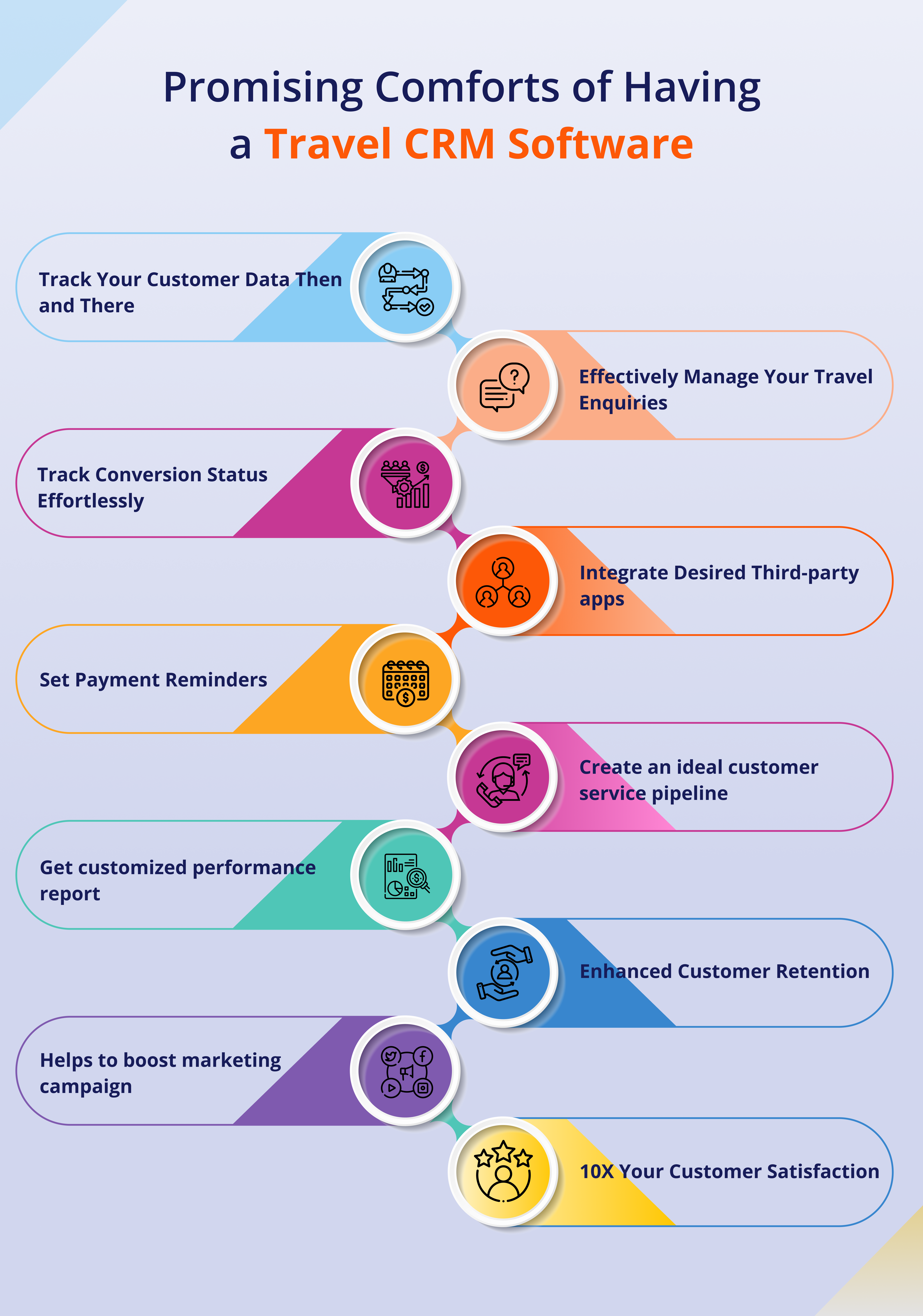 Promising Comforts of Having a Travel CRM Software