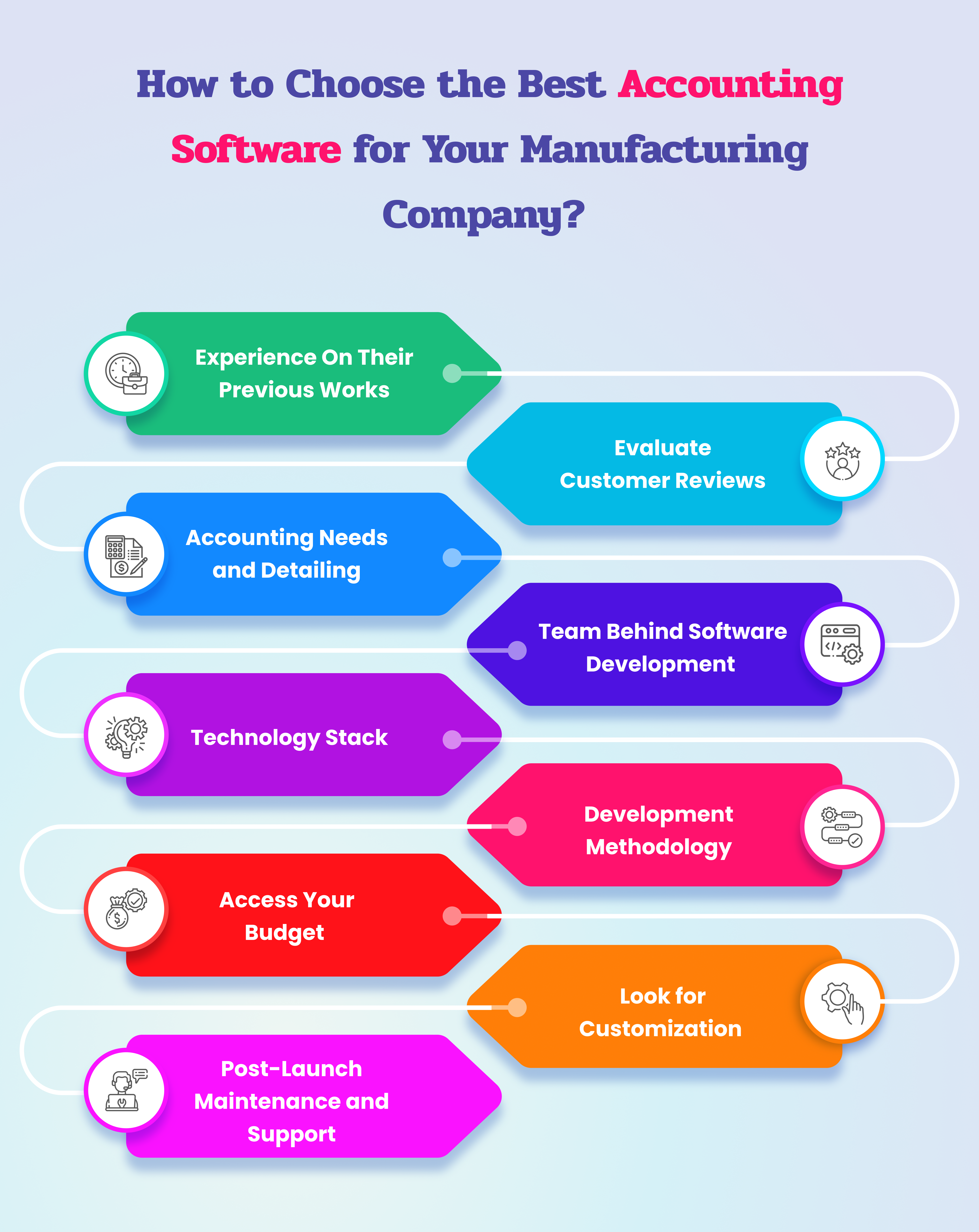 Steps in choosing the best accounting software for manufacturing industry
