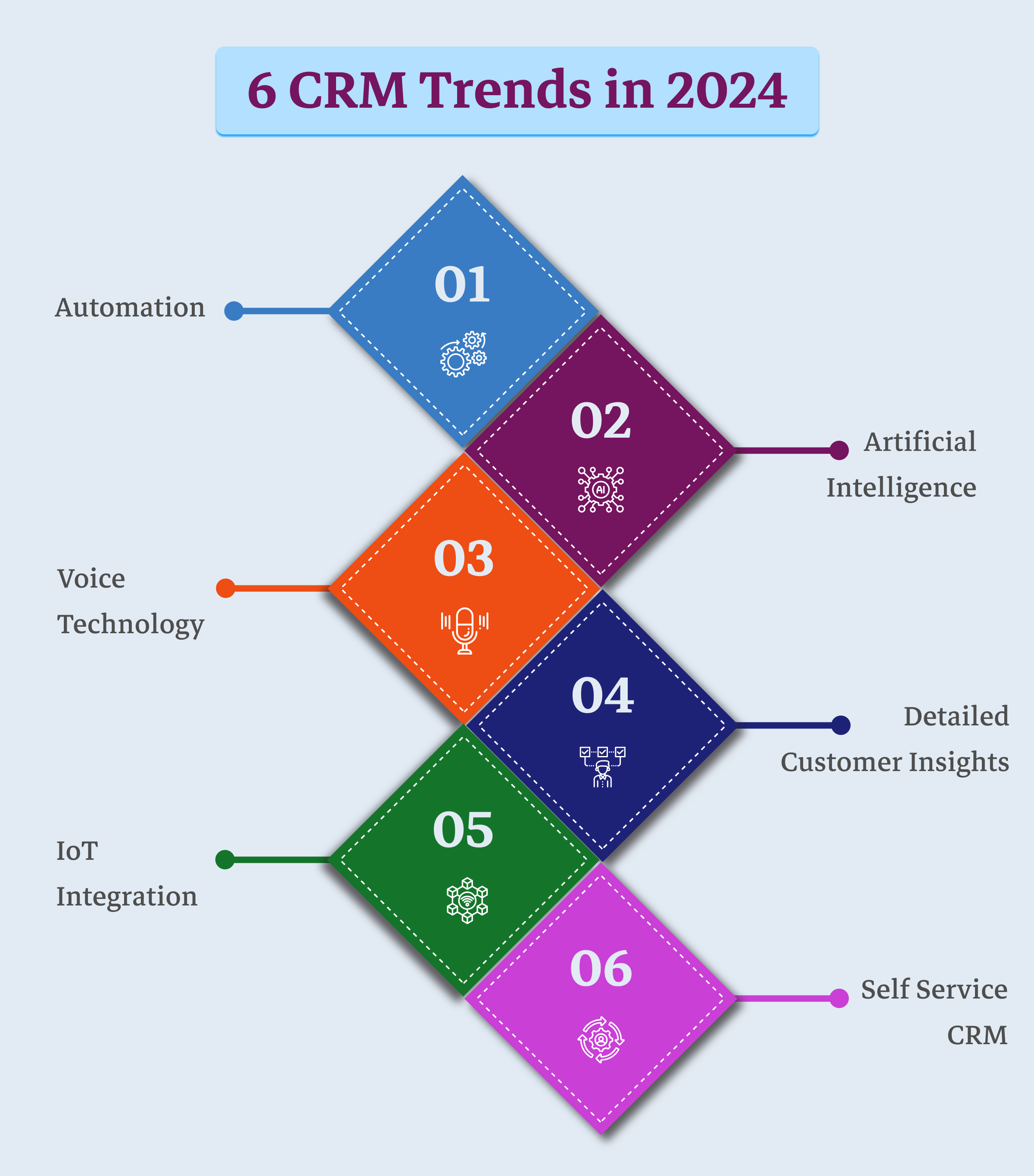 What is the future of CRM? 6 CRM trends in 2024  