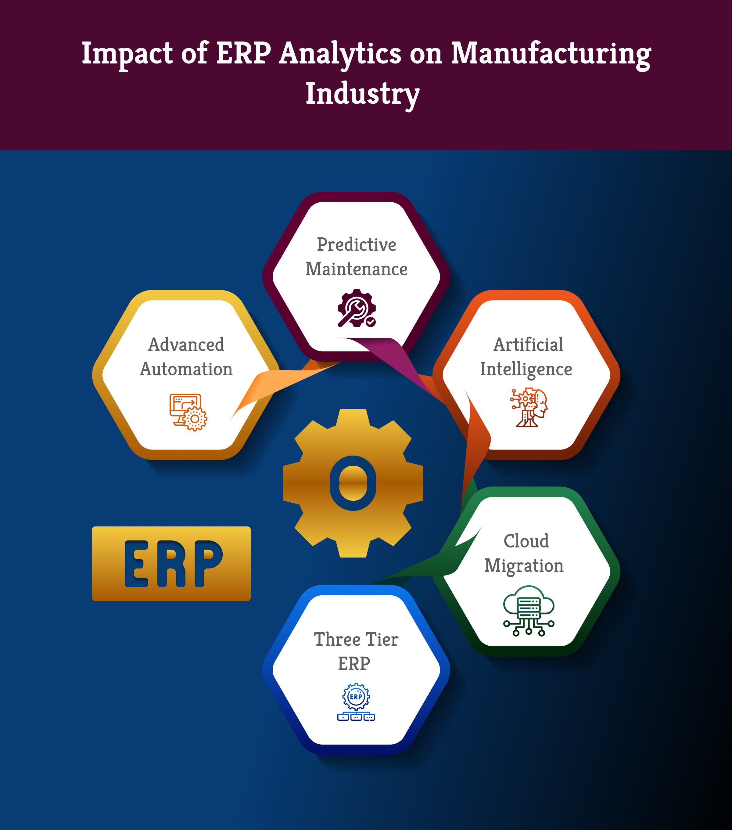 Benefits of ERP in Manufacturing