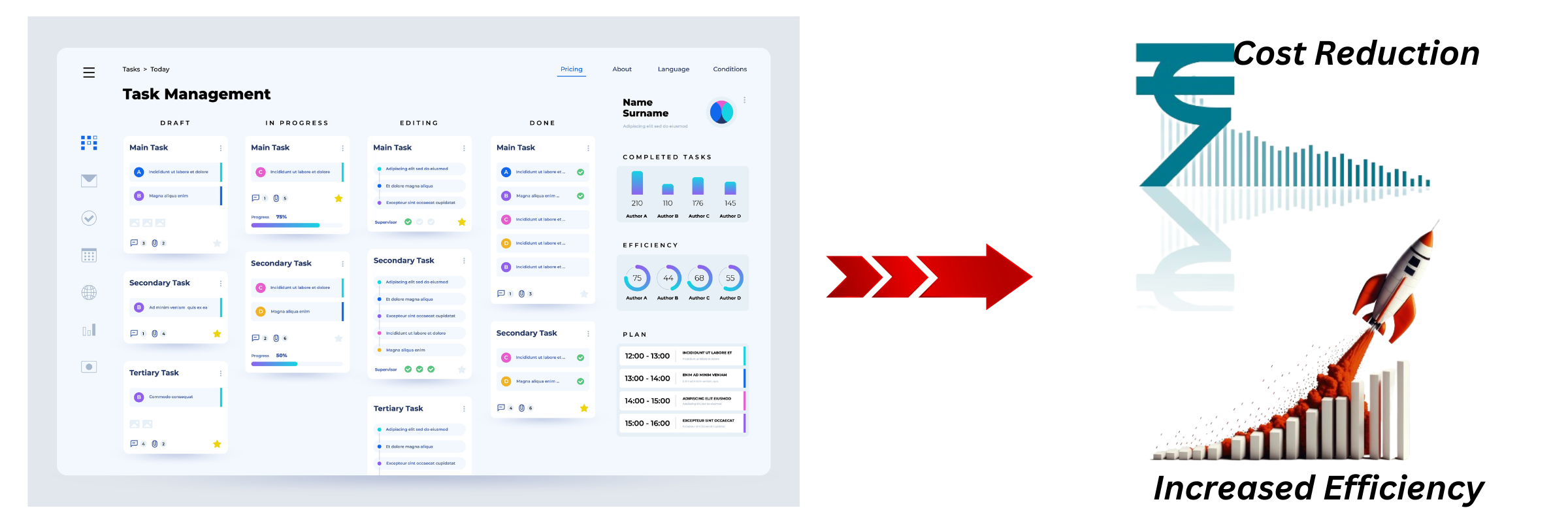 automation in product lifecycle