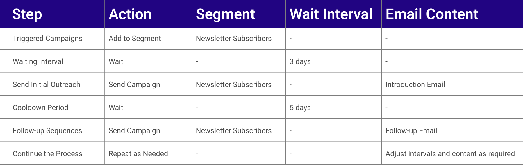 Why Should You Use Automation to Find New Customers?