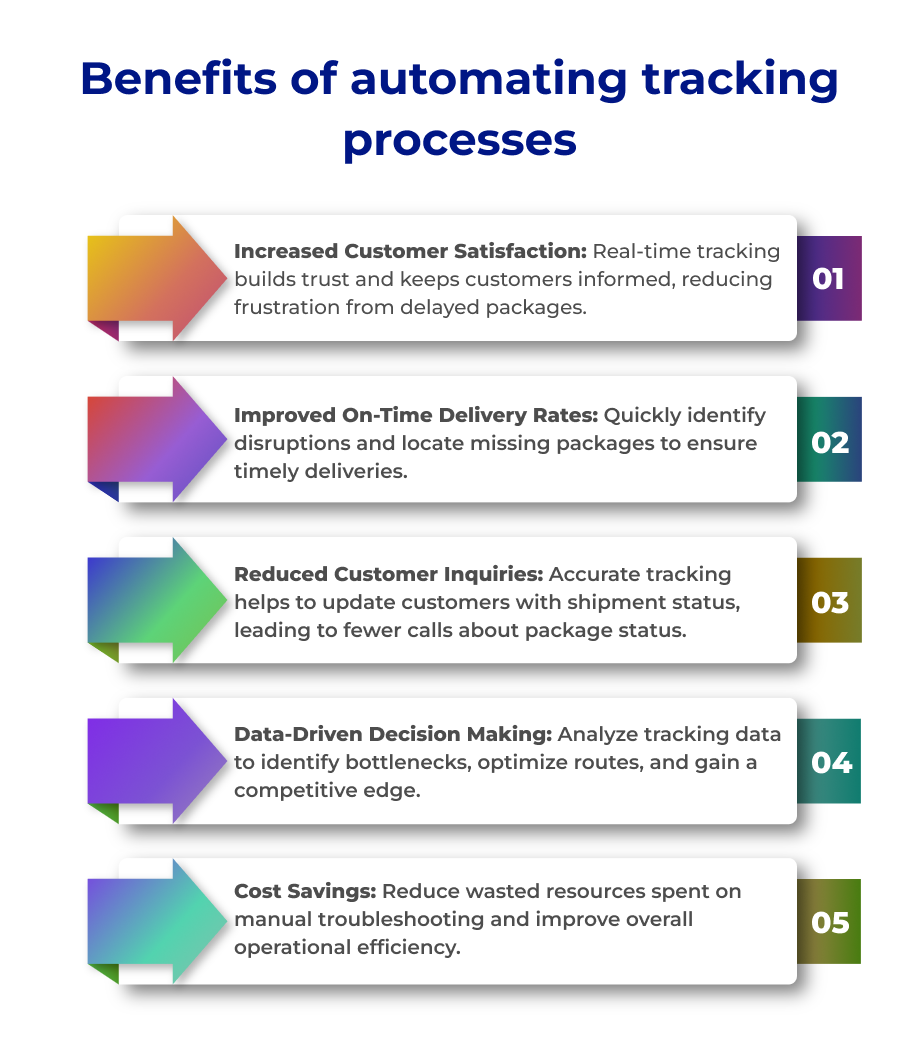 Benefits of Improved Tracking Accuracy OG