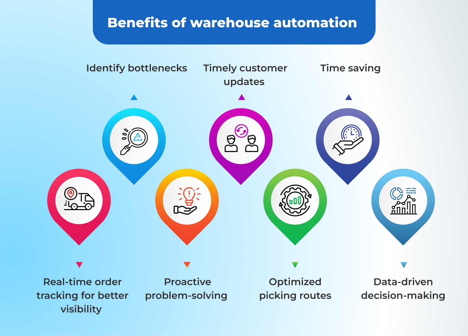  Warehouse-Needs-a-Workflow-Automated-software-for-Logistics-Management-Infographic