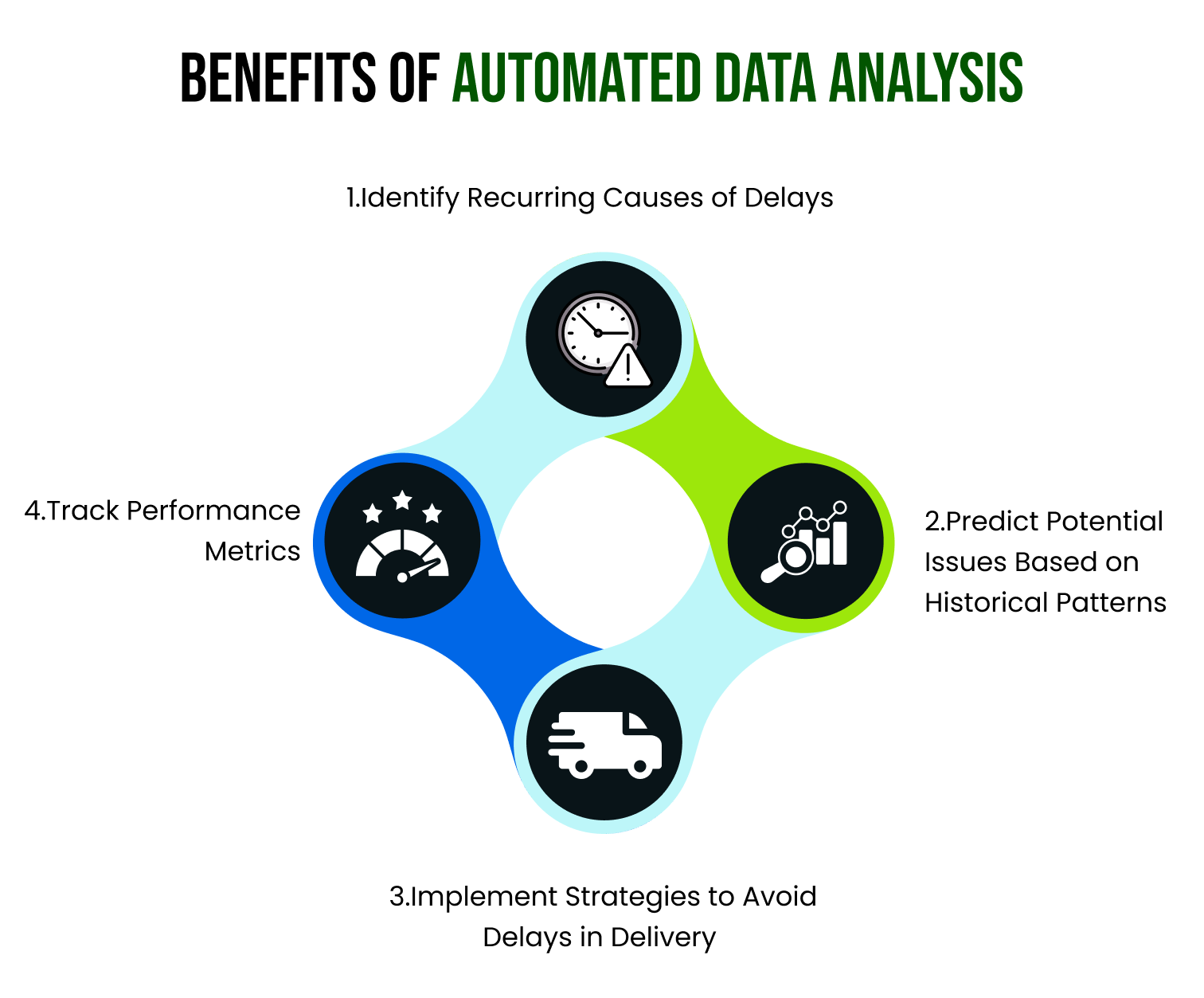 The Benefits: Unleashing the Power of Data 