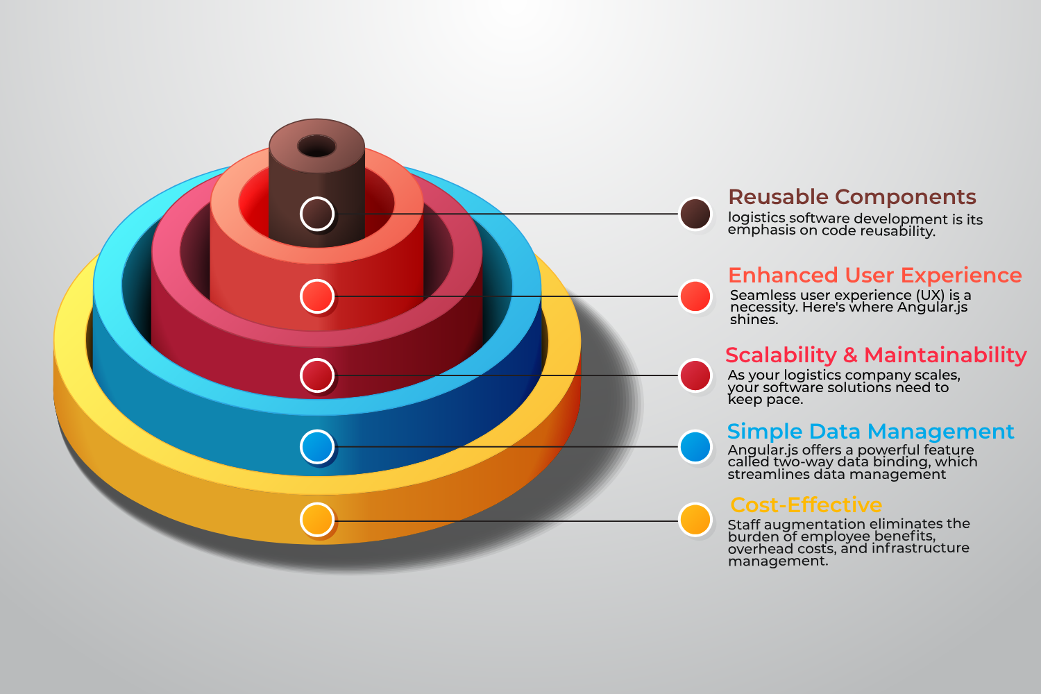 5 Reasons to Hire Angular.js Developers for Logistics info