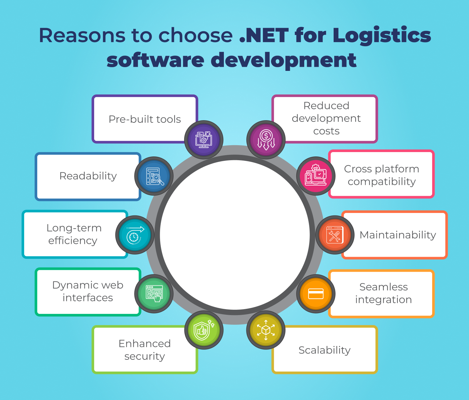 Why Choose .NET for Logistics Software Development Info