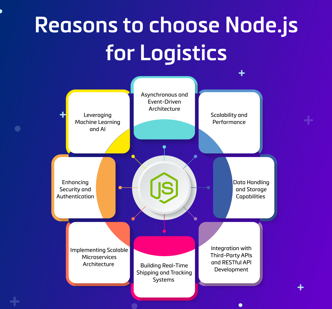 Why You Need a Node.js Developer to Build Logistics Software info