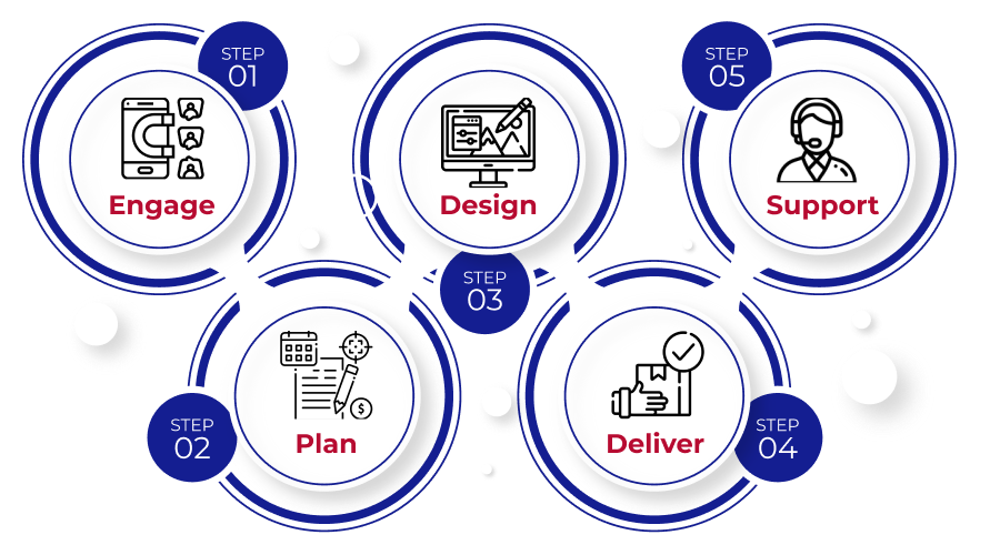 Our CRM Services