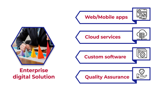 Our CRM Services